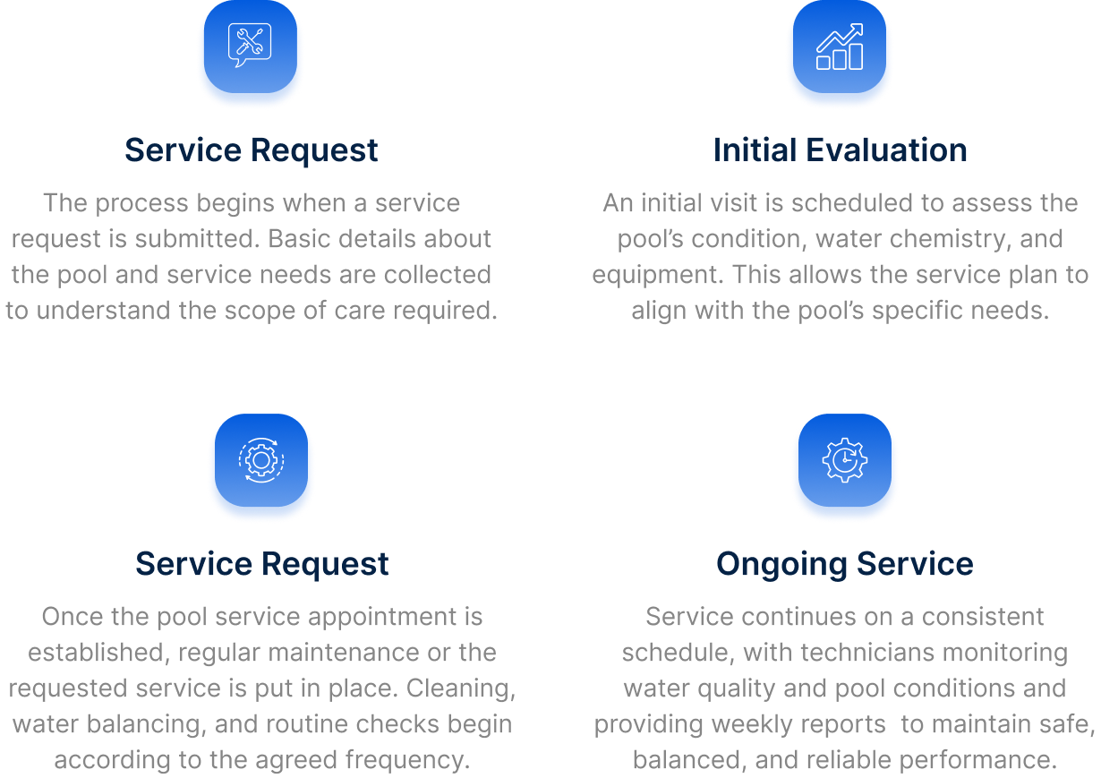 A Straightforward, Organized Approach