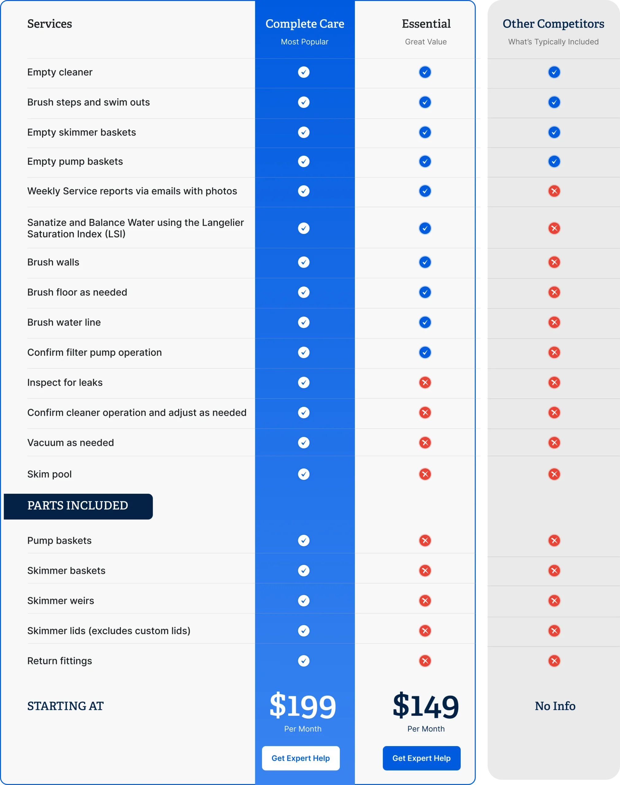 Choose a Pool Service Package