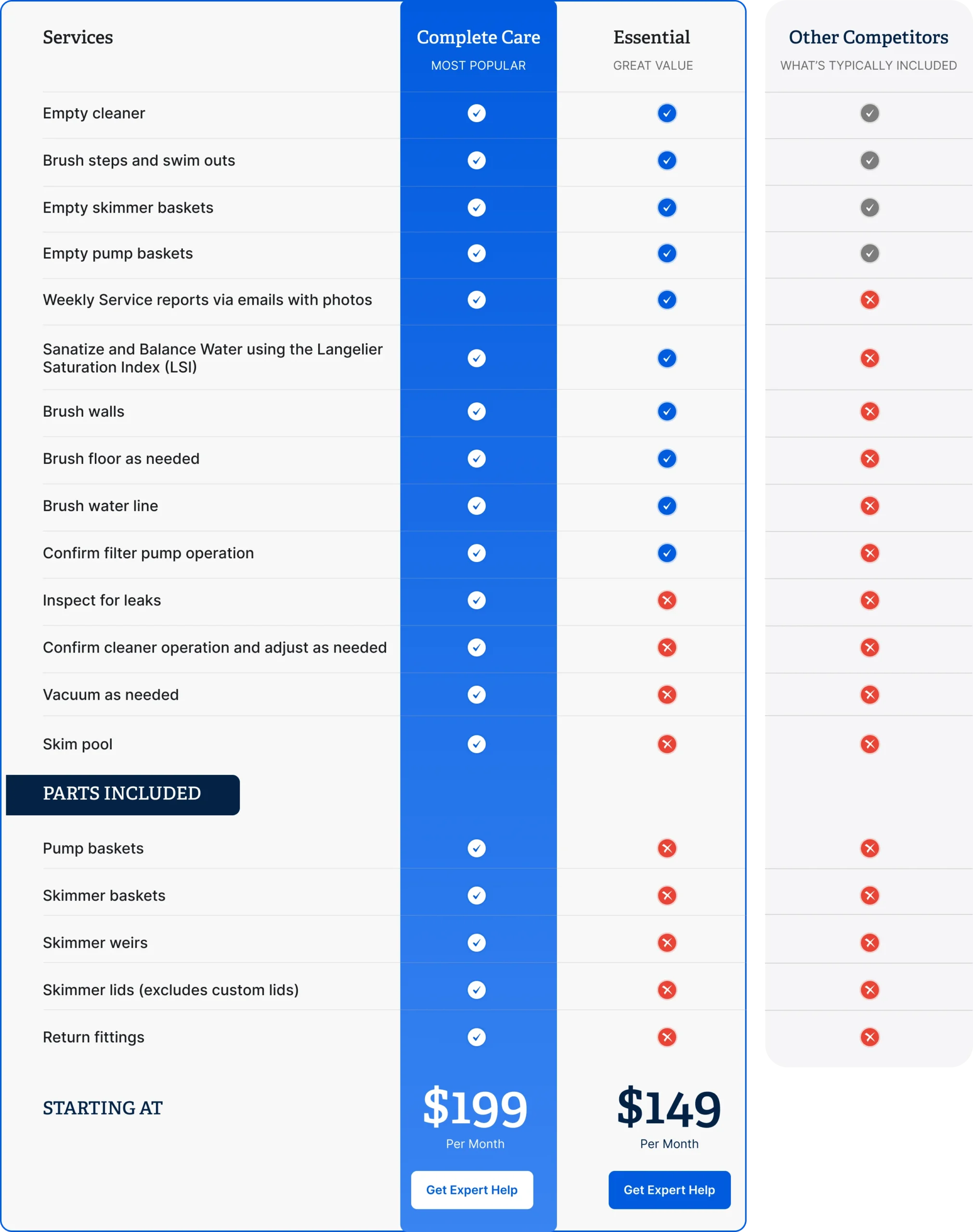 Choose a Pool Service Package